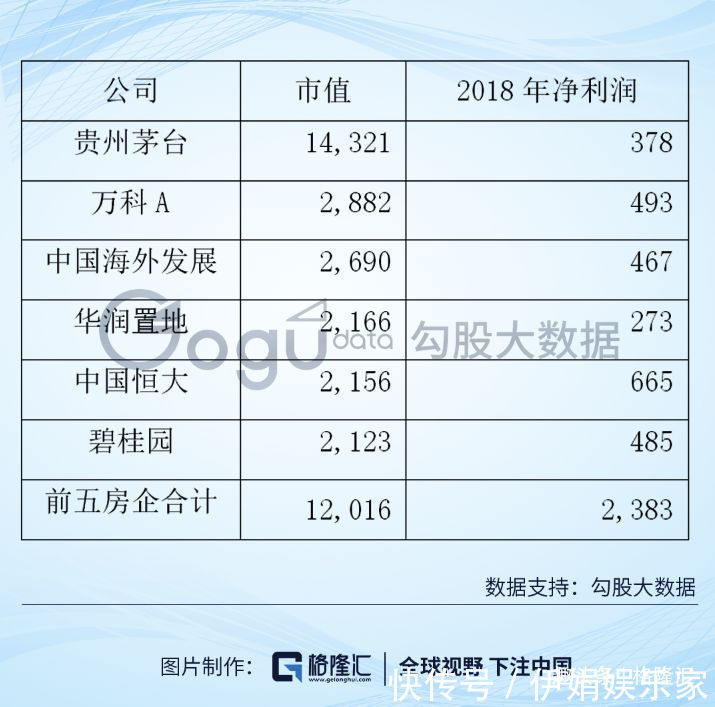 估值|海天市值超过万科是食品饮料的泡沫，还是房地产的泡沫