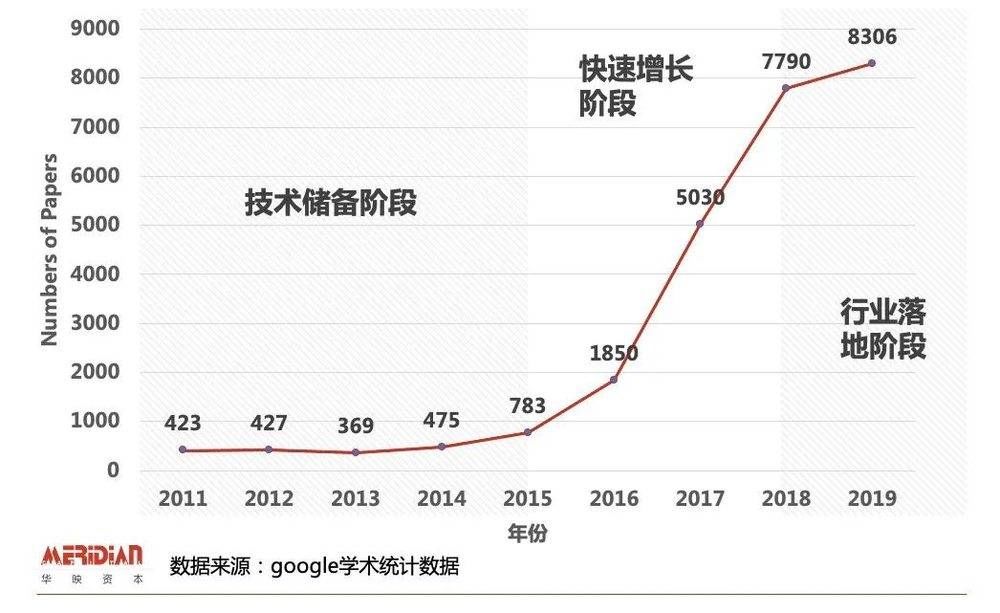 计算|解锁万亿级市场：边缘计算那些不“边缘”的投资机会