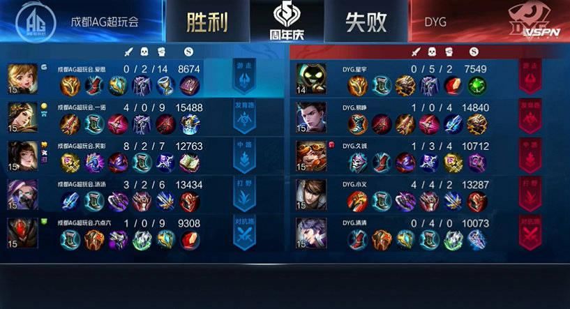 战胜|AG超玩会成功晋级季后赛！3：0战胜DYG后已无对手