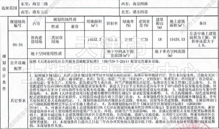 津滨塘|重磅!天津第二轮集中供地 滨海14宗招商地块信息曝光!