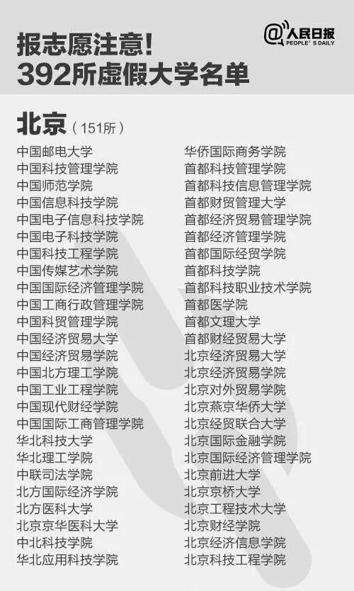 又一假大学摘牌！392所野鸡大学曝光，千万别报！