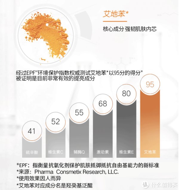 橘灿 值友护肤知多少？ 篇四：今天，你橘灿了吗？——2021年度最值得分享的橘灿