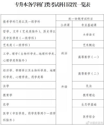 高考|重庆2021成人高考今起报名