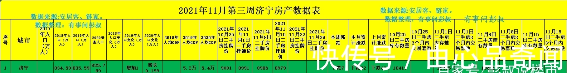 购房者|现在的济宁房价，大概是2015年时期的2倍左右