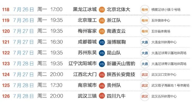 九牛|中甲综述：三镇战平陕西；成都7球横扫新疆；九牛胜南京城市