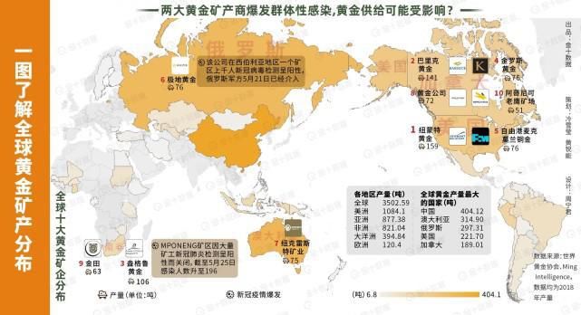 金矿 地球蕴藏4亿亿吨黄金，人均超过500万吨，为什么挖金矿还那么难？