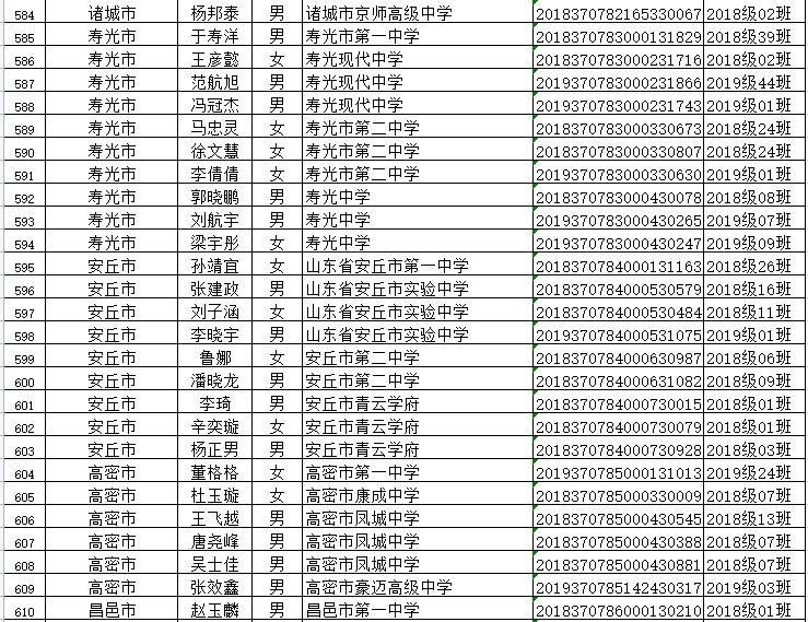 山东省|省级优秀！潍坊这些学生、班集体上榜！有你家孩子吗？