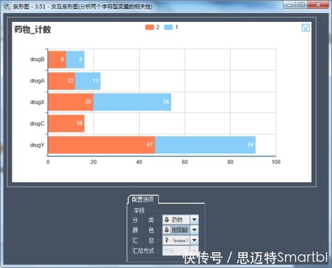 案例|数据可视化探索方案案例——Smartbi大数据分析工具