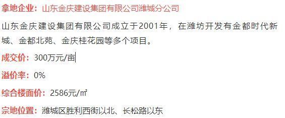 潍坊|5宗地落锤！潍坊两大房企又拿新地，竟然位于……