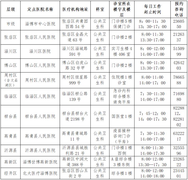 淄博市中心医院|最新通知！淄博11家新冠疫苗接种禁忌症确认定点医院名单公布