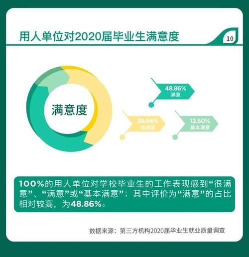 【教育】华师大、上应大等高校发布2020届毕业生就业质量报告！