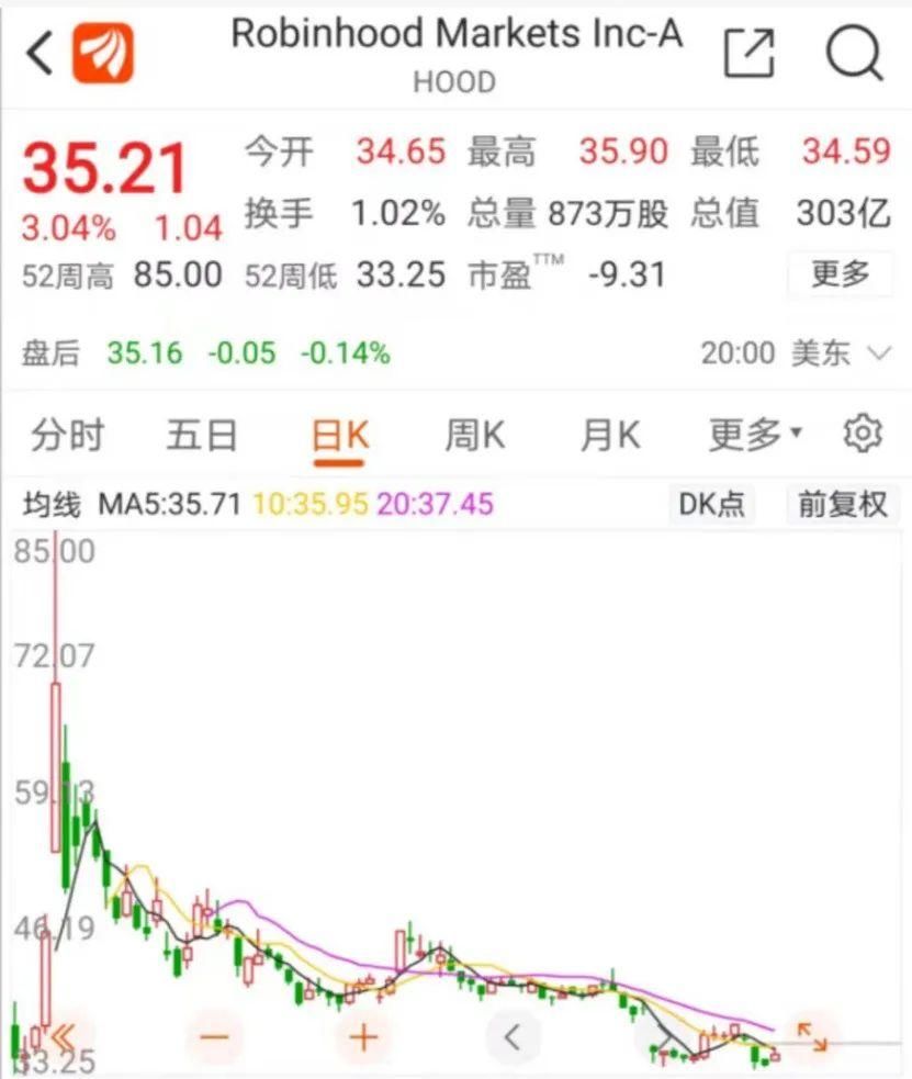 猖狂！美国FBI遭黑客攻击，超10万人收到垃圾邮件！这家零佣金券商也被攻击，超700万用户数据泄露