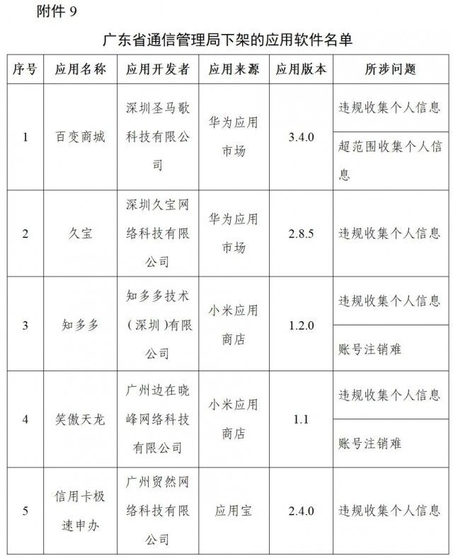 凡客诚品|格林、驴妈妈旅游、凡客诚品等96款App被下架！