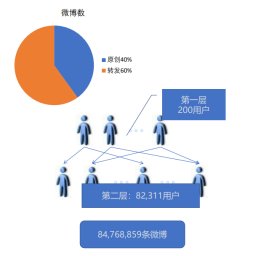 访谈|#NLP太难了# 未来媒体访谈对话黄萱菁教授｜“NLP+媒体”：科技向善，做有挑战的事