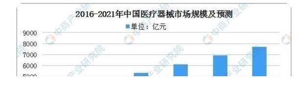 新战场|面对7684亿的中国市场,华为进军“新战场”,背后的目的是什么?