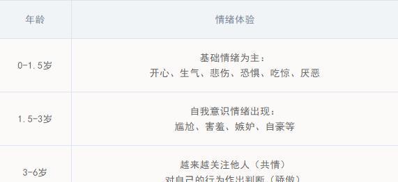 宝妈|进入2岁后,孩子为啥哭闹变多?心理学家:该提升“情感粒度”了