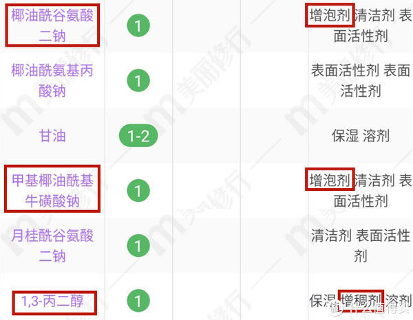 敏感肌|十款敏感肌洗面奶全面鉴真伪！这两款洗面奶敏感肌千万别碰！
