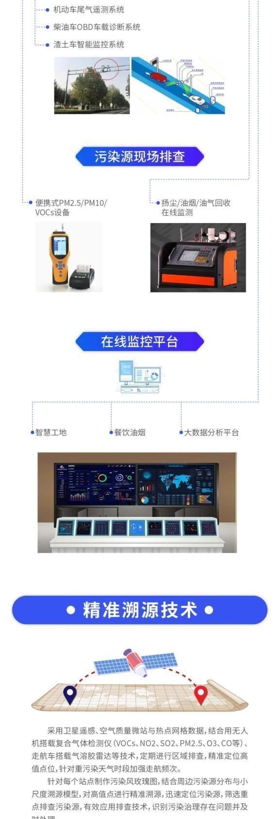 环境监测设备在环保产业中的角色