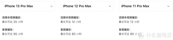 ip购机必看！iPhone 13发布会上没讲的6个点，这样入手不吃亏！