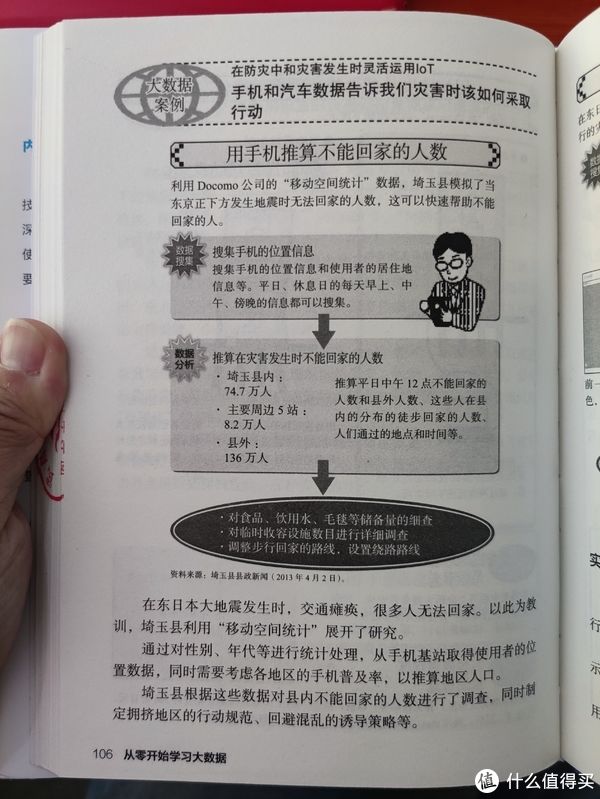 漫画|图书馆猿の2021读书计划59：《从零开始学习大数据：大数据知识入门手册（插图版）》