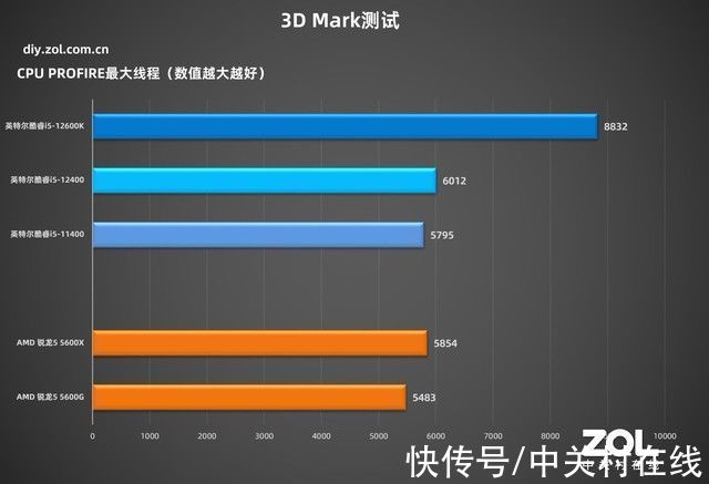 wifi|「有料评测」华硕B660吹雪主板首测：高颜值，高性能