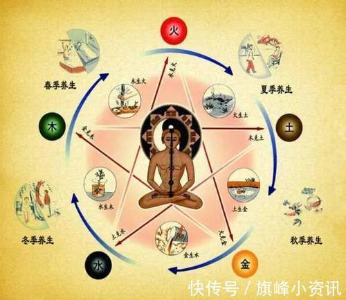 症状|阴虚体质是什么？有什么症状？(上)