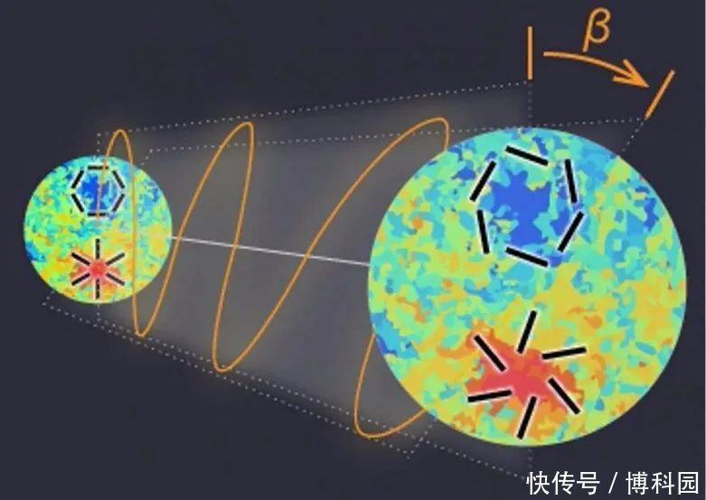 宇称 宇宙微波背景新发现：暗物质和暗能量可能会破坏“宇称”对称性！