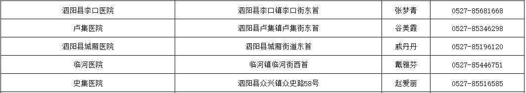 宿迁市新冠疫苗接种知识都在这里！（附全市接种单位地址及联系方式）