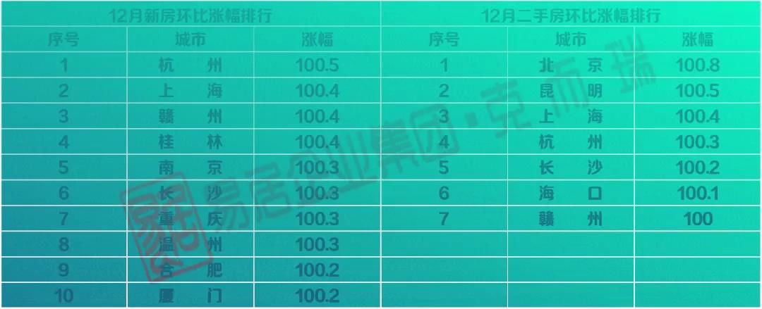 二手房|成都二手房回暖了？