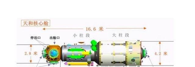 飞船 2次推迟发射之后，中国天舟二号成功升空，天和机械臂将捕获飞船