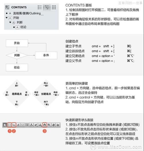 OmniGraffle|OmniGraffle使用的10个小技巧