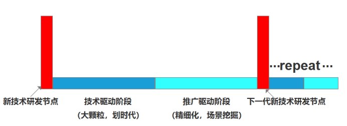 人工智能|当说到科技时，我们在谈论什么？