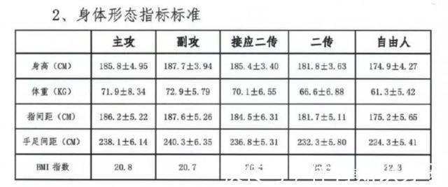 副攻|自设用人障碍!解读中国女排国家队运动员人才备选库入选条件