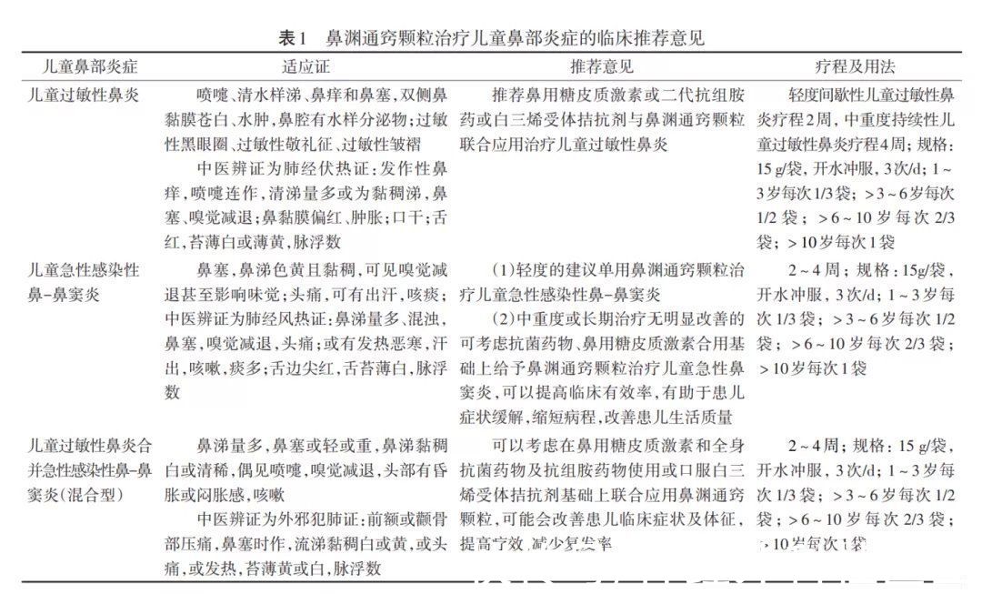 哮喘|过敏性鼻炎会导致哮喘？儿童过敏性鼻炎怎么治？专家共识给出答案