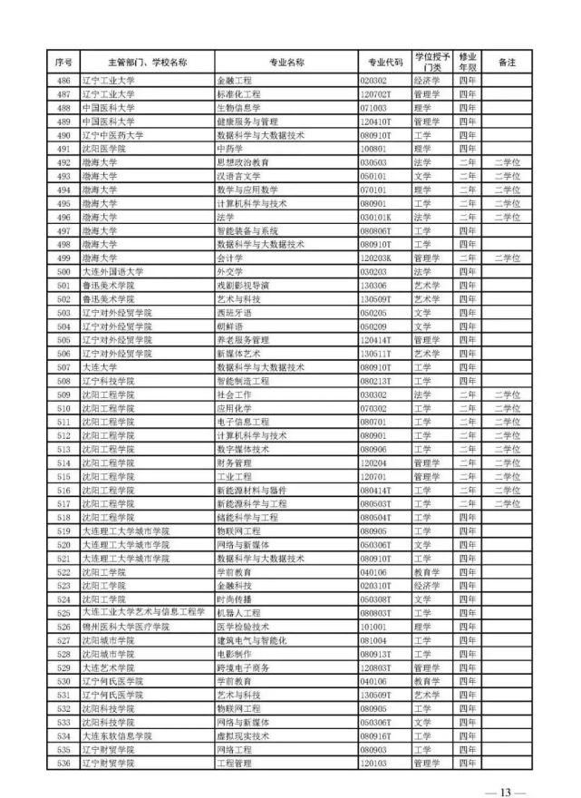 教育部官宣！2021高考新增2046个本科专业可报！