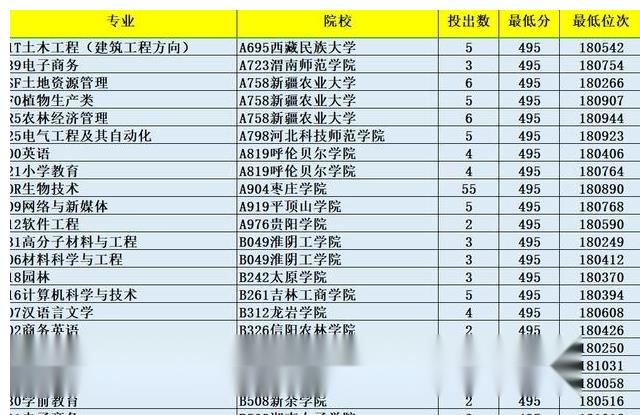 压线|山东省高考第18万名压线录取志愿情况汇总及推荐