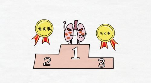 肺癌是如何转移的？