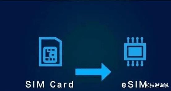 无卡|三大运营商迎来好消息，ESIM技术服务得到通过，迎来“无卡时代”