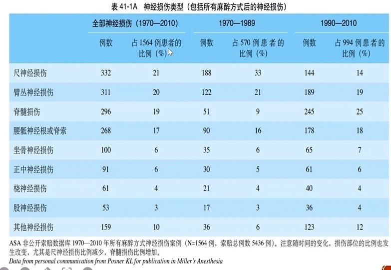 麻醉|郭曲练教授：围术期体位不当/相关并发症