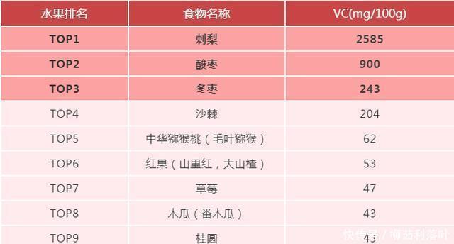 吃法|这些水果煮熟，成了通血管、止咳嗽、防便秘的良药！