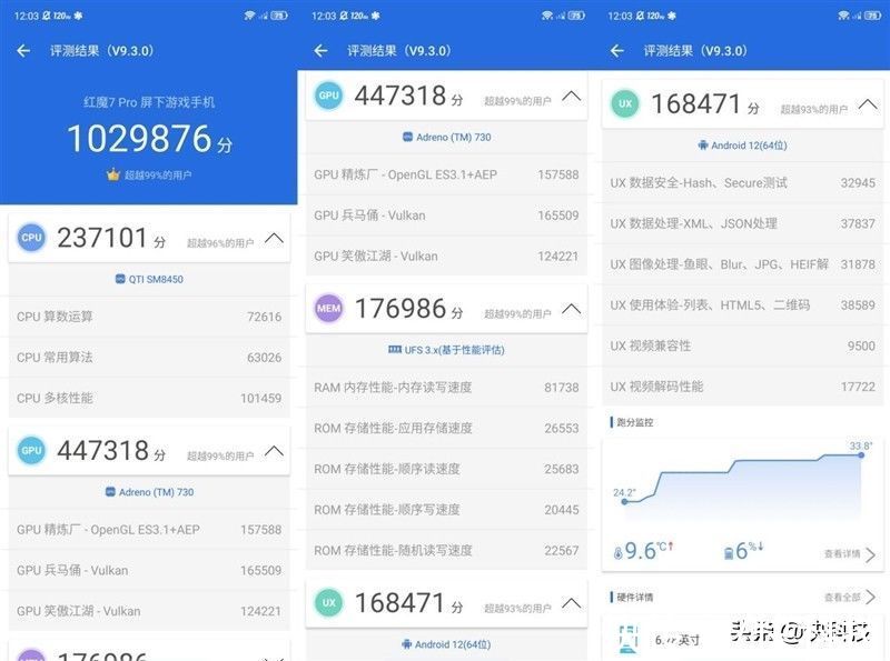gen|首破120万分！红魔 7 Pro首发评测：玩原神1小时仅41℃