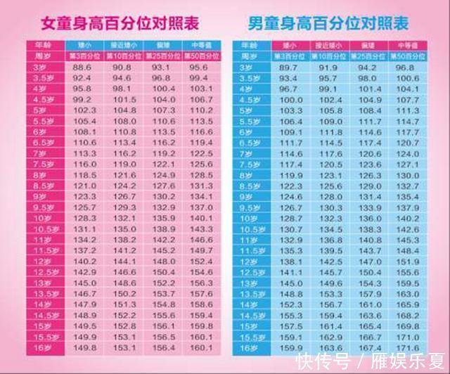 发育|孩子出现3种表现，可能暗示身高停止发育了，父母大意当心坑了娃