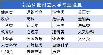 最少|USNews盘点｜15所留学生总花费最少的美国大学！