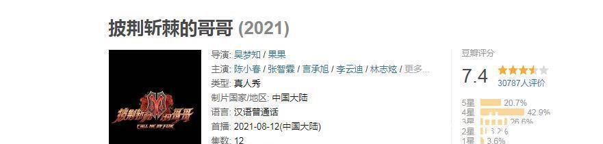 高瀚宇|《披哥》賽程過半,有人代言接到手軟,有人路人緣崩壞難挽回!