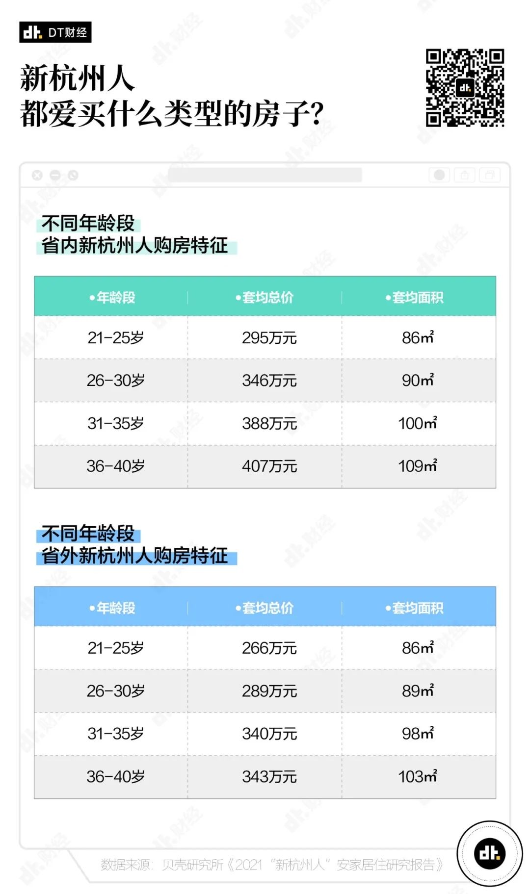 余杭区|2021年,离开北上广去杭州的年轻人过得怎么样?