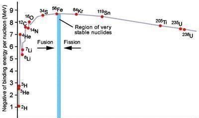 恒星核聚变反应到铁元素就停止了，那铁之后的元素是怎么形成的？
