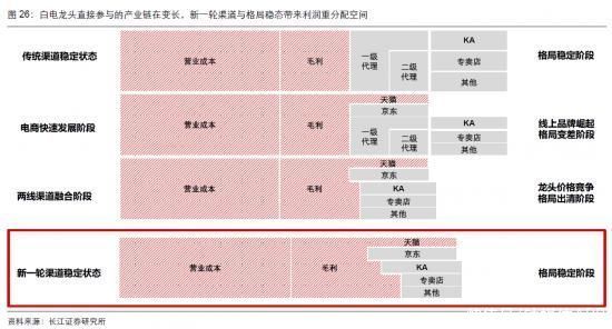 零售|营收陷入滞胀，格力的新零售渠道能力挽狂澜吗？