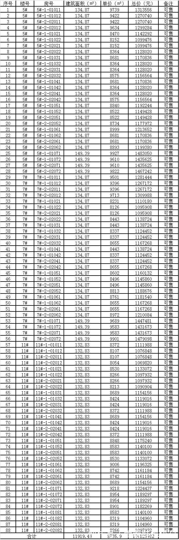 平均价格|蚌埠中铁燕南苑(二区)5#7#11#最新备案价