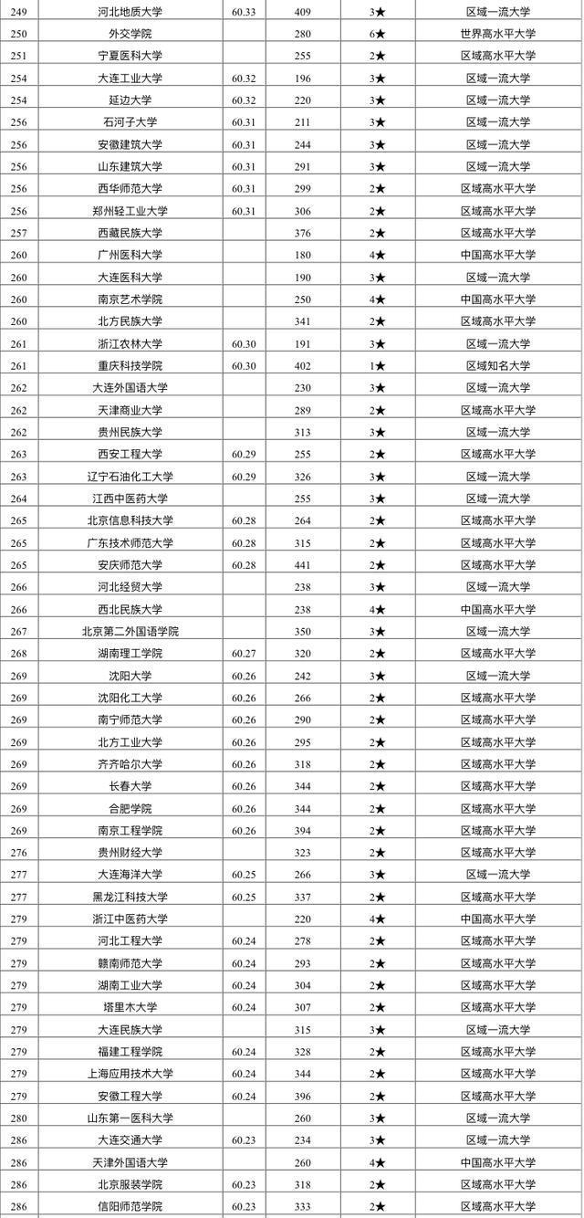 2020年中国大学教育质量345强名单：考生和家长可收藏