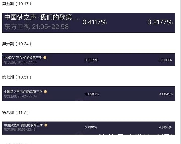 《我们的歌3》收视率:远超第二季堪比第一季,4位歌手贡献很大